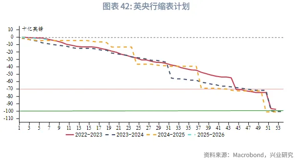 外匯商品 | 歐英貨幣空間有限,財政是關鍵——2026年歐洲宏觀與固收展望
