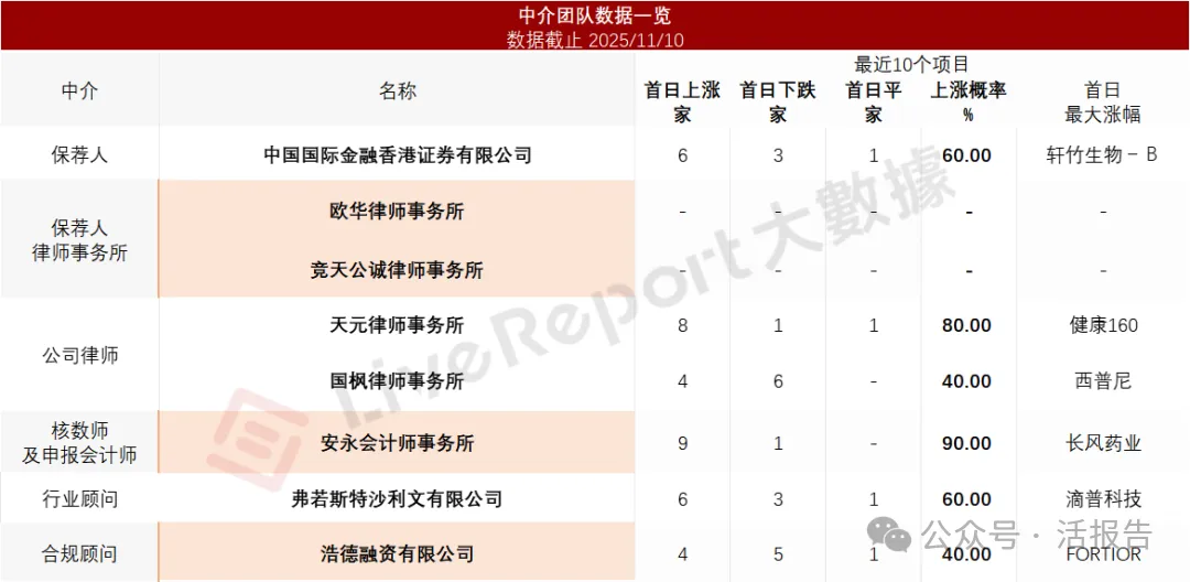 CXO龍頭「海納醫藥」衝刺港交所，開啓資本化新徵程