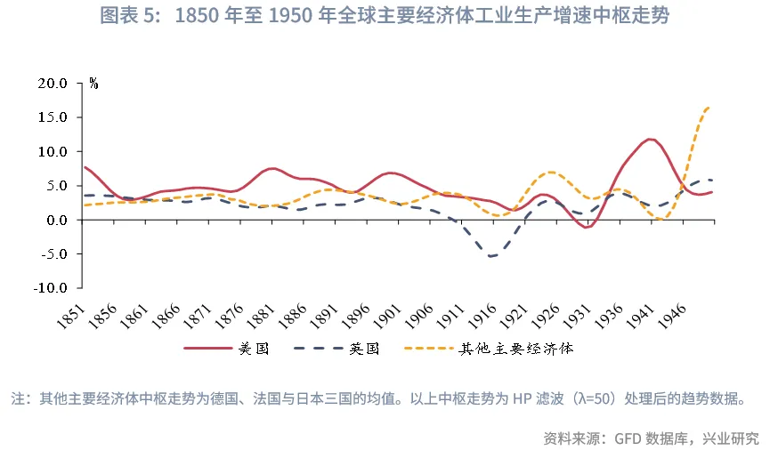 外匯商品 | 19世紀末全球利率錨的切換：由英轉美