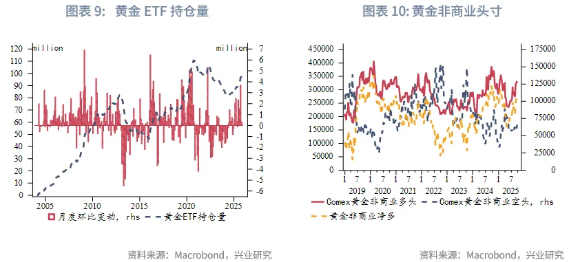 外匯商品 | 暖春開局，牛市延續&mdash;&mdash;2026年貴金屬展望