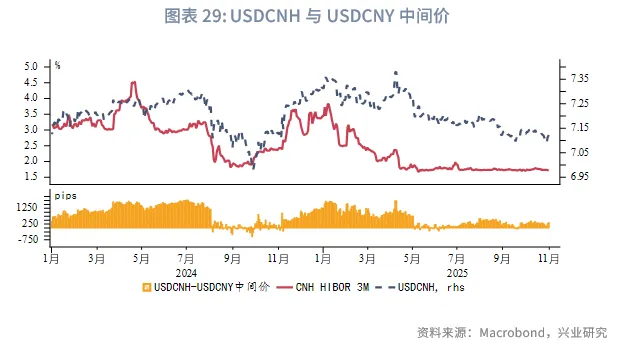東南亞研究 | 關注三季報對港股的影響&mdash;&mdash;香港金融市場週報（20251027-1031）