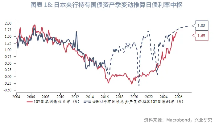 外匯商品 | 加息週期延續，日債利率震蕩向上&mdash;&mdash;2026年日本宏觀與固收展望