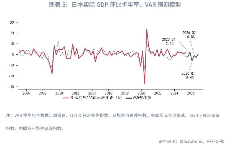 外匯商品 | 加息週期延續，日債利率震蕩向上&mdash;&mdash;2026年日本宏觀與固收展望
