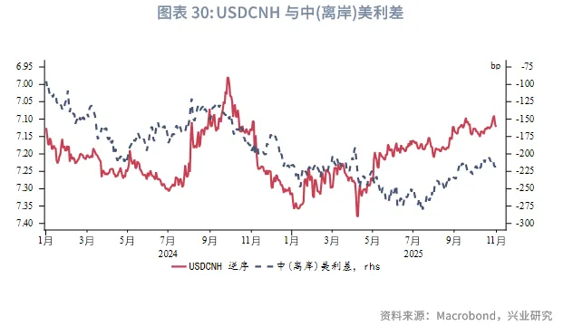 東南亞研究 | 關注三季報對港股的影響&mdash;&mdash;香港金融市場週報（20251027-1031）