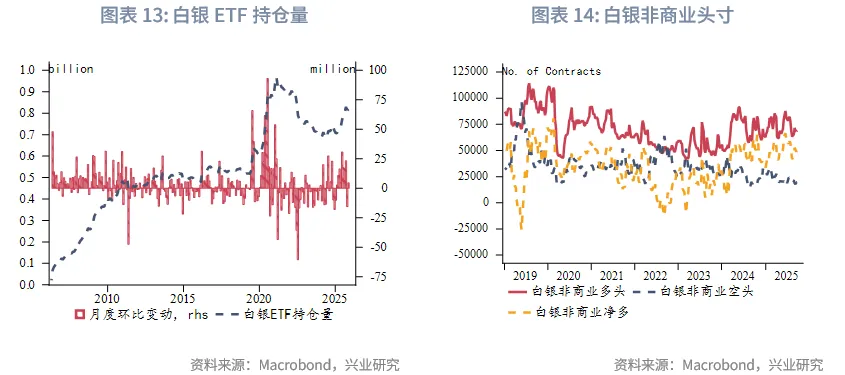 外匯商品 | 暖春開局，牛市延續&mdash;&mdash;2026年貴金屬展望