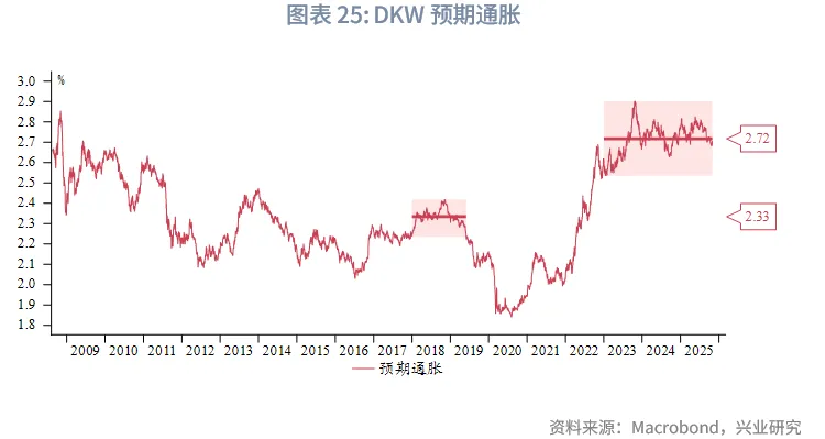 外汇商品 | 降息+反扭曲操作下如何把握美债波段&mdash;&mdash;2026年美国固收展望