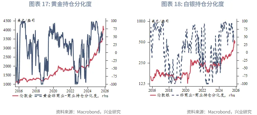 外匯商品 | 暖春開局，牛市延續&mdash;&mdash;2026年貴金屬展望