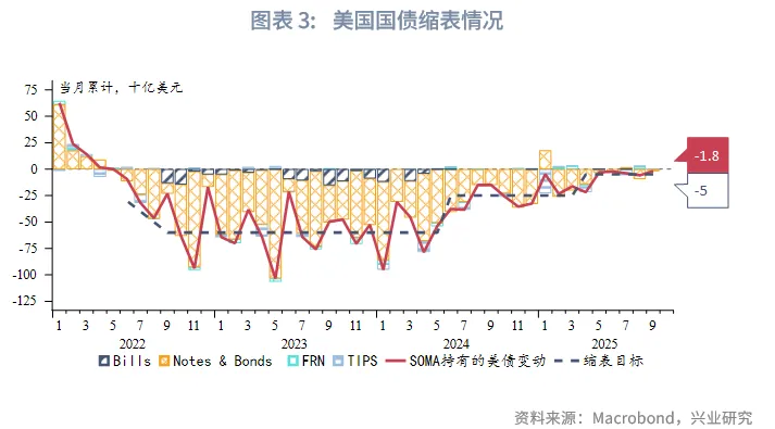 外匯商品 | 美聯儲「擴表」時點預估