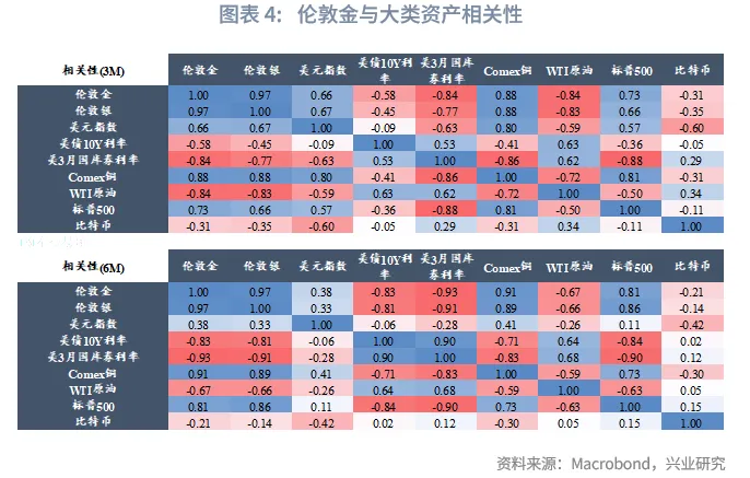 外匯商品 | 暖春開局，牛市延續&mdash;&mdash;2026年貴金屬展望
