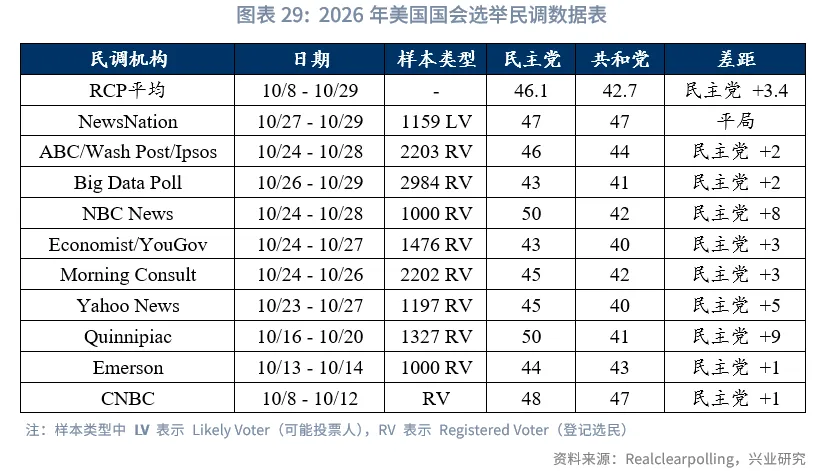 外匯商品 | 經濟先抑後揚,聯儲降息週期近尾聲——2026年美國宏觀展望