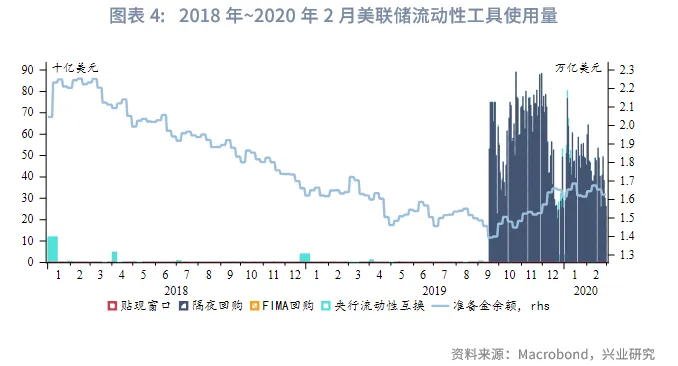 外匯商品 | 「美元荒」重現還是虛驚一場？