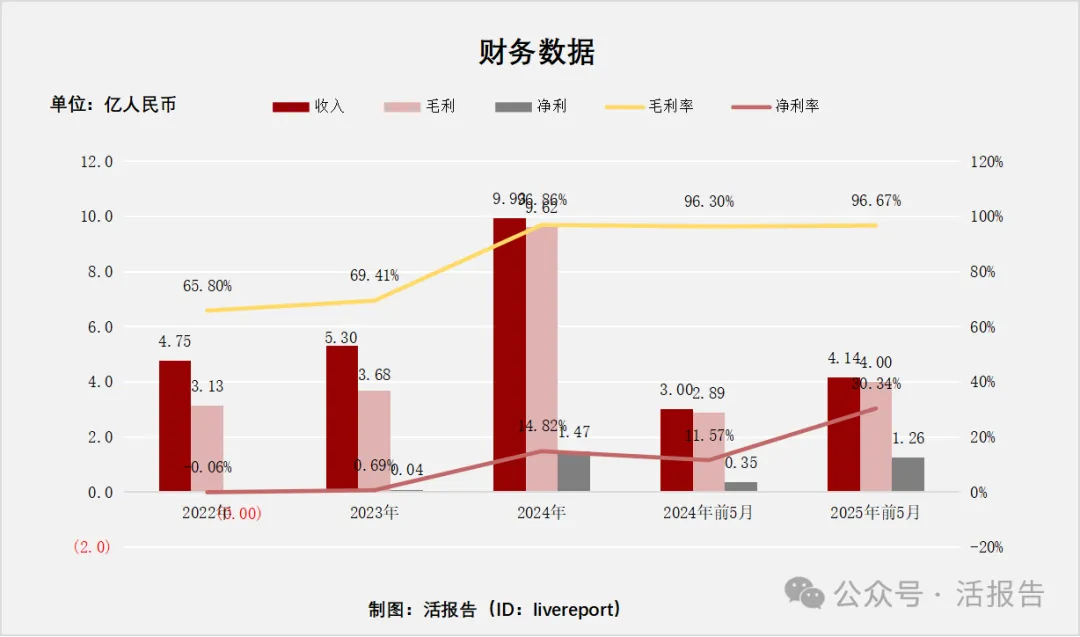 消費電商平台運營商「量化派」通過聆訊，最大機構股東陽光保險持股15.42%