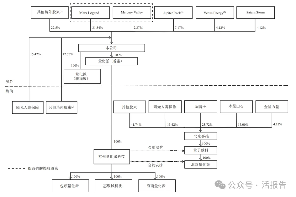消費電商平台運營商「量化派」通過聆訊，最大機構股東陽光保險持股15.42%