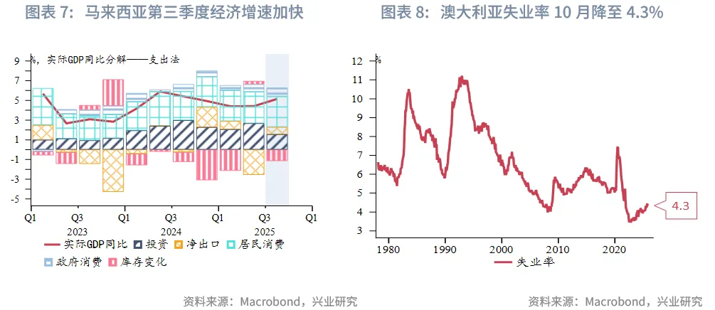 東南亞研究 | 港股風格輪動持續&mdash;&mdash;香港金融市場週報（20251110-1114）