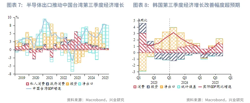 東南亞研究 | 關注三季報對港股的影響&mdash;&mdash;香港金融市場週報（20251027-1031）