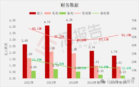 CXO龍頭「海納醫藥」衝刺港交所，開啓資本化新徵程