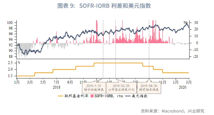 外匯商品 | 「美元荒」重現還是虛驚一場？