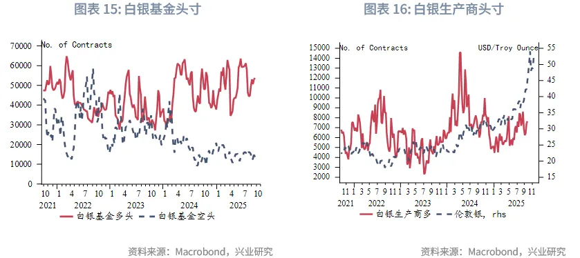 外匯商品 | 暖春開局，牛市延續&mdash;&mdash;2026年貴金屬展望