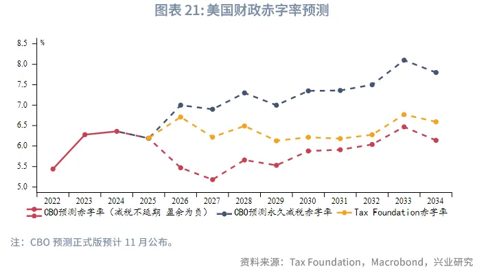 外匯商品 | 經濟先抑後揚,聯儲降息週期近尾聲——2026年美國宏觀展望