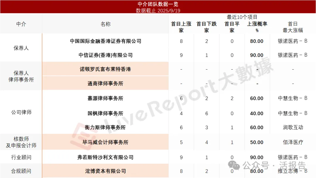 消費電商平台運營商「量化派」通過聆訊，最大機構股東陽光保險持股15.42%
