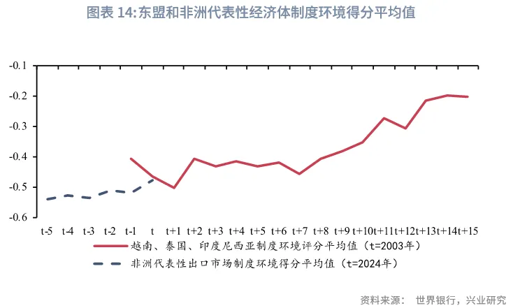 宏觀市場 | 出口的非洲大遷徙