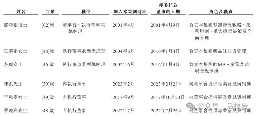 CXO龍頭「海納醫藥」衝刺港交所，開啓資本化新徵程