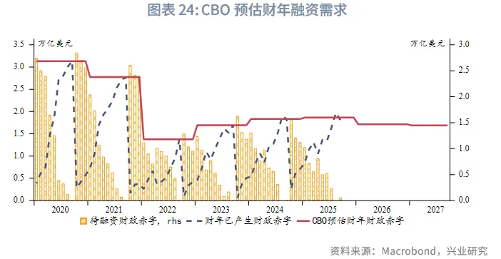 外匯商品 | 經濟先抑後揚,聯儲降息週期近尾聲——2026年美國宏觀展望