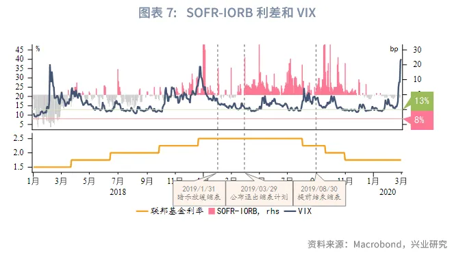 外匯商品 | 「美元荒」重現還是虛驚一場？