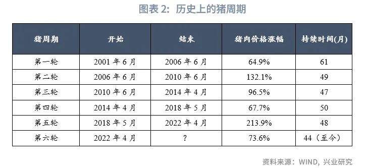 宏觀市場 | 豬週期：這次不一樣