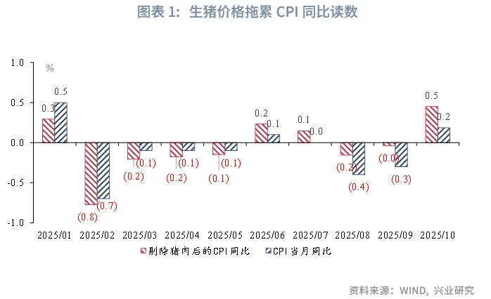 宏觀市場 | 豬週期：這次不一樣