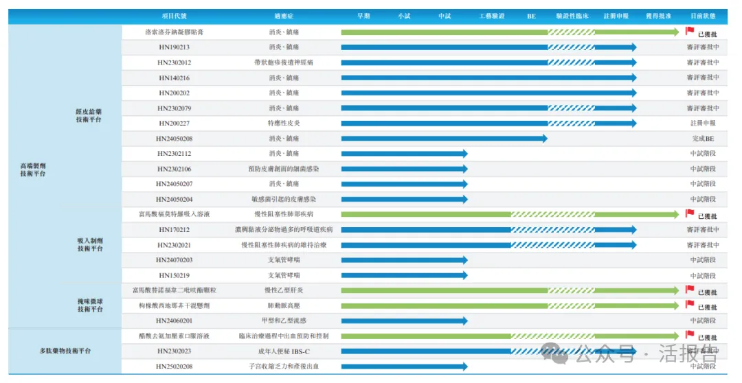CXO龍頭「海納醫藥」衝刺港交所，開啓資本化新徵程