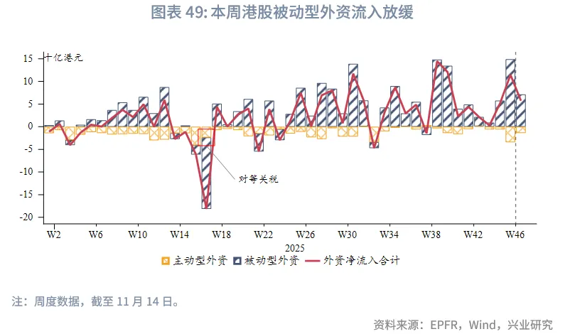 東南亞研究 | 港股風格輪動持續&mdash;&mdash;香港金融市場週報（20251110-1114）