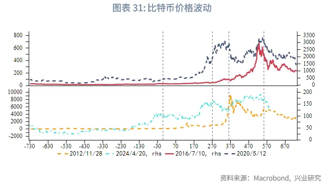 外匯商品 | 暖春開局，牛市延續&mdash;&mdash;2026年貴金屬展望