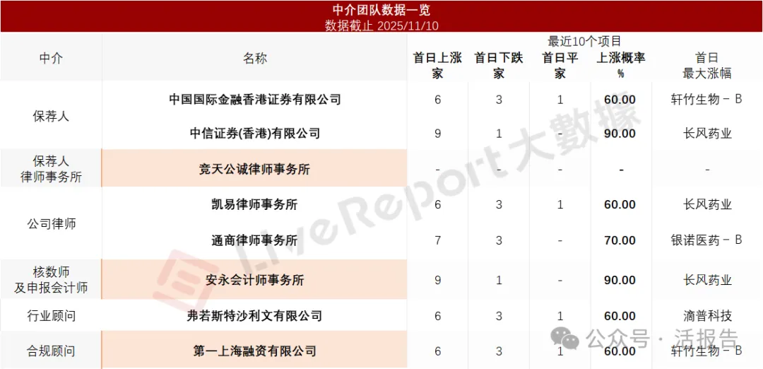 戶外運動服飾品牌 「伯希和」再次遞表港交所,騰訊持股超10%