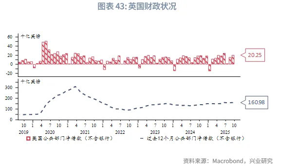 外匯商品 | 歐英貨幣空間有限,財政是關鍵——2026年歐洲宏觀與固收展望