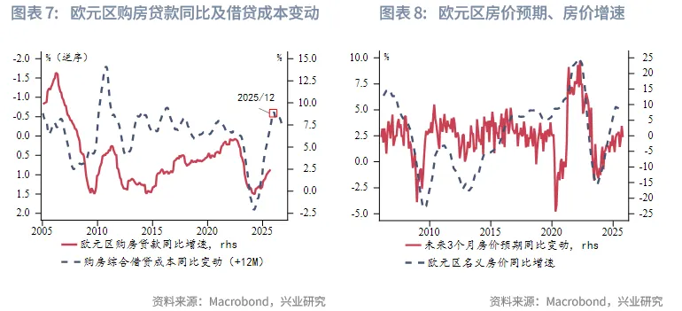 外匯商品 | 歐英貨幣空間有限,財政是關鍵——2026年歐洲宏觀與固收展望
