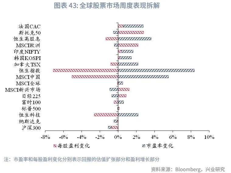 東南亞研究 | 港股風格輪動持續&mdash;&mdash;香港金融市場週報（20251110-1114）