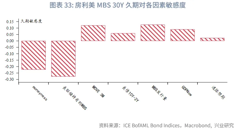 外汇商品 | 降息+反扭曲操作下如何把握美债波段&mdash;&mdash;2026年美国固收展望
