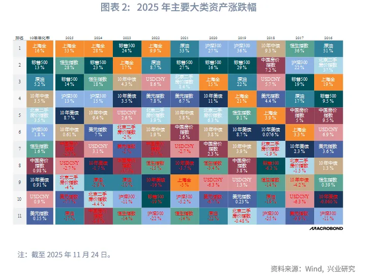 外匯商品 | 暖春開局，牛市延續&mdash;&mdash;2026年貴金屬展望