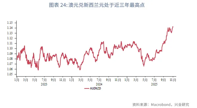 東南亞研究 | 關注三季報對港股的影響&mdash;&mdash;香港金融市場週報（20251027-1031）
