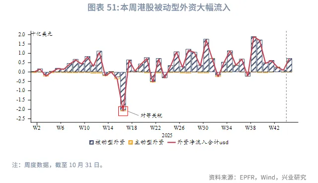 東南亞研究 | 關注三季報對港股的影響&mdash;&mdash;香港金融市場週報（20251027-1031）