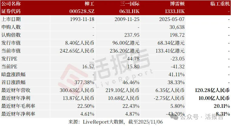 「礦山巨擘」「臨工重機」首次遞表，全球化版圖覆蓋100+國家