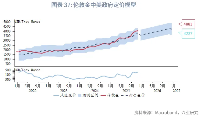外匯商品 | 暖春開局，牛市延續&mdash;&mdash;2026年貴金屬展望