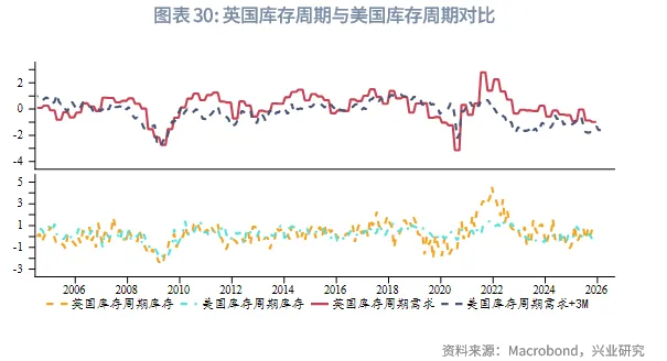 外匯商品 | 歐英貨幣空間有限,財政是關鍵——2026年歐洲宏觀與固收展望