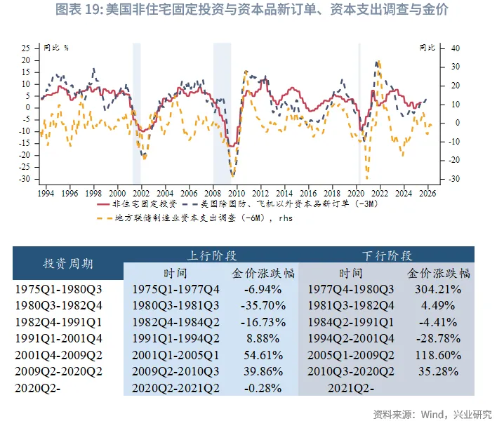 外匯商品 | 暖春開局，牛市延續&mdash;&mdash;2026年貴金屬展望
