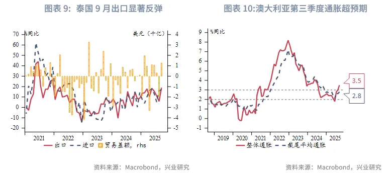 東南亞研究 | 關注三季報對港股的影響&mdash;&mdash;香港金融市場週報（20251027-1031）