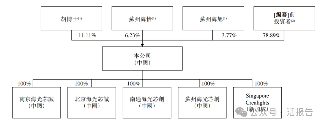 AI光模塊賽道明星公司，「海光芯正」首次遞表，衝刺港股上市