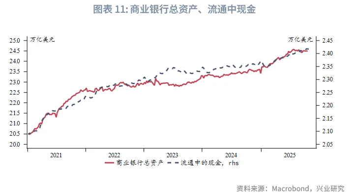 外匯商品 | 美聯儲「擴表」時點預估