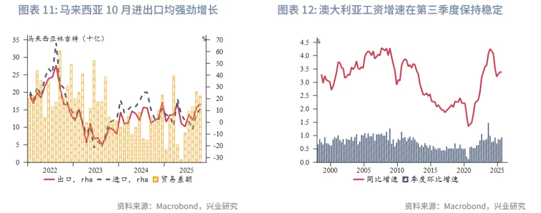 東南亞研究 | 美聯儲降息預期反復將繼續擾動香港市場——香港金融市場週報（20251117-1121）