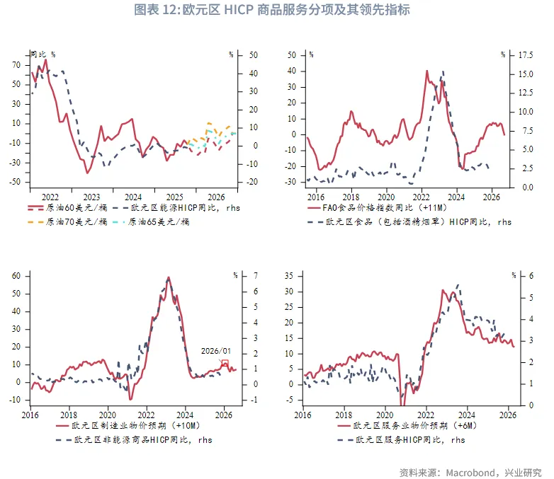 外匯商品 | 歐英貨幣空間有限,財政是關鍵——2026年歐洲宏觀與固收展望